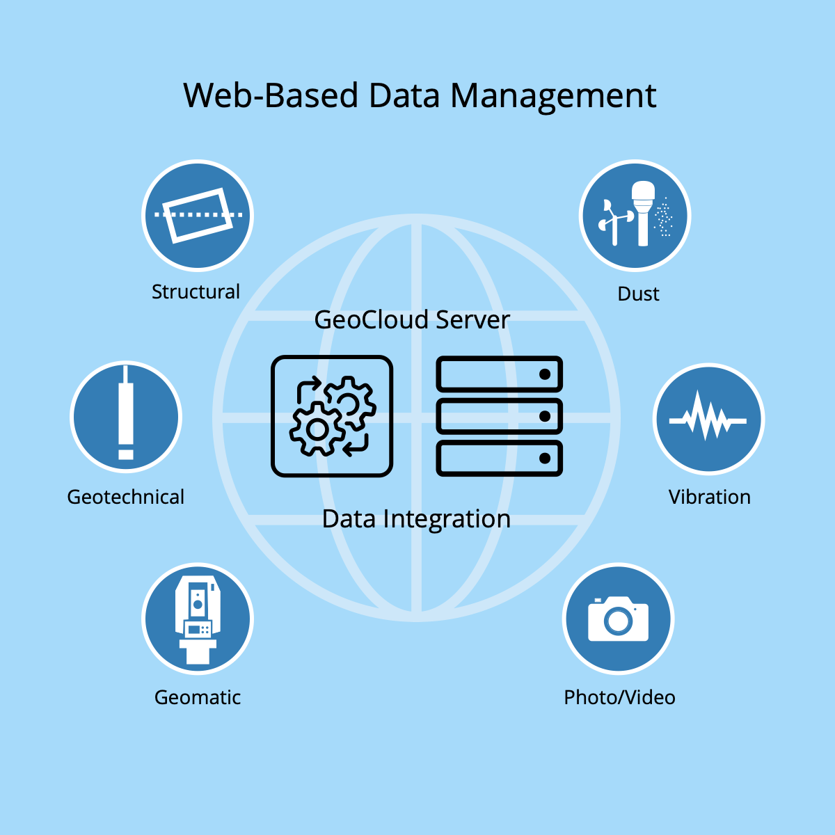 Web-Based Data Management