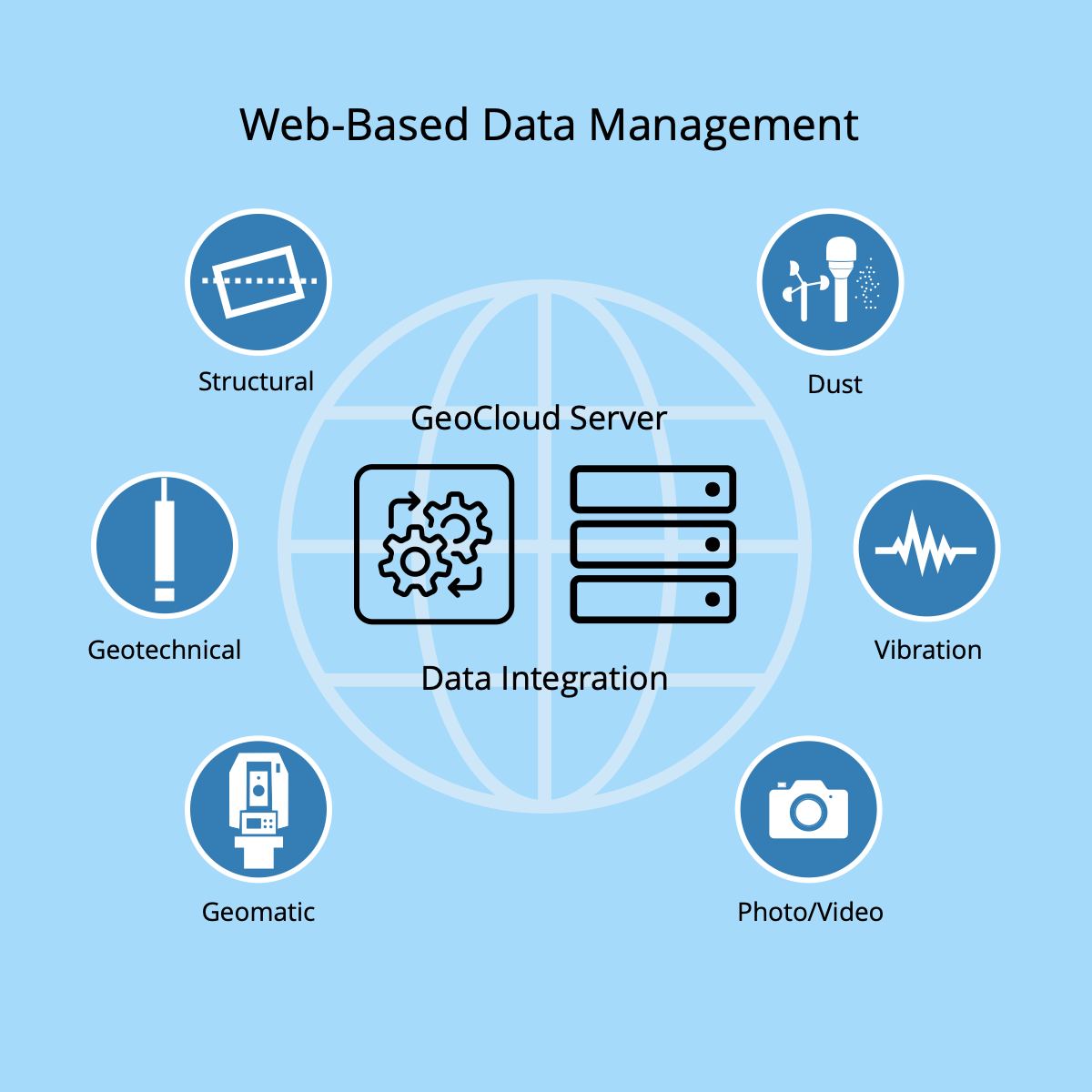 Data Management@2x Web-Based Data Management