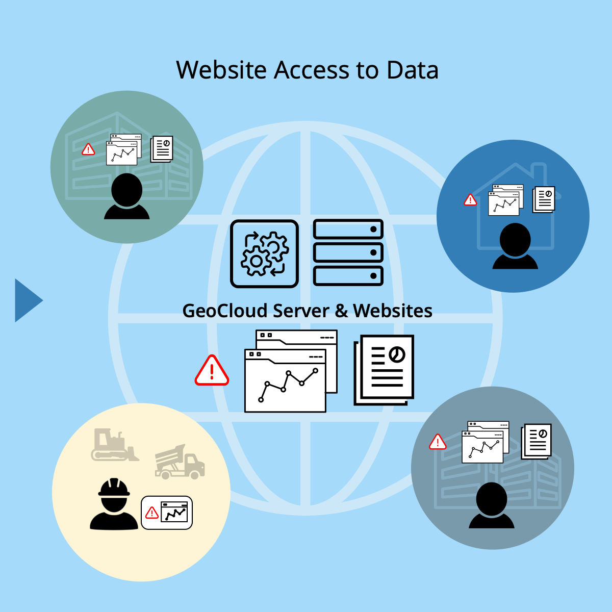 Web Access to Data Web Access to Data