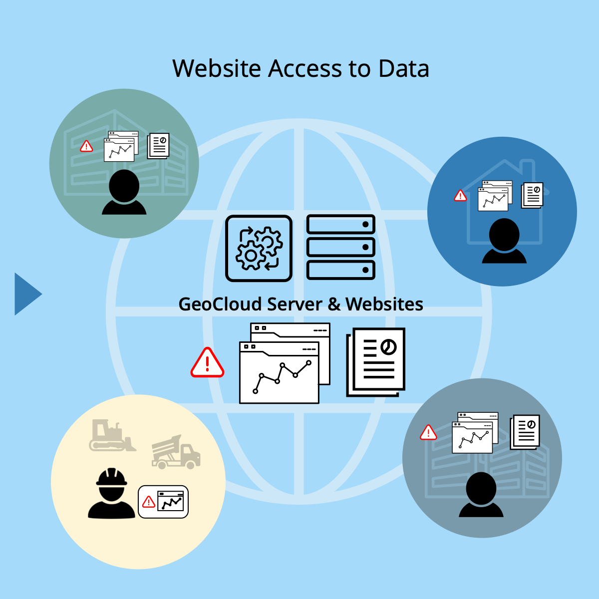 Web Access to Data