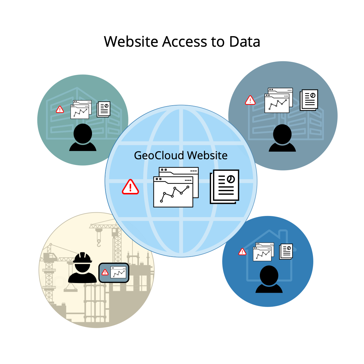 Web Access to Data