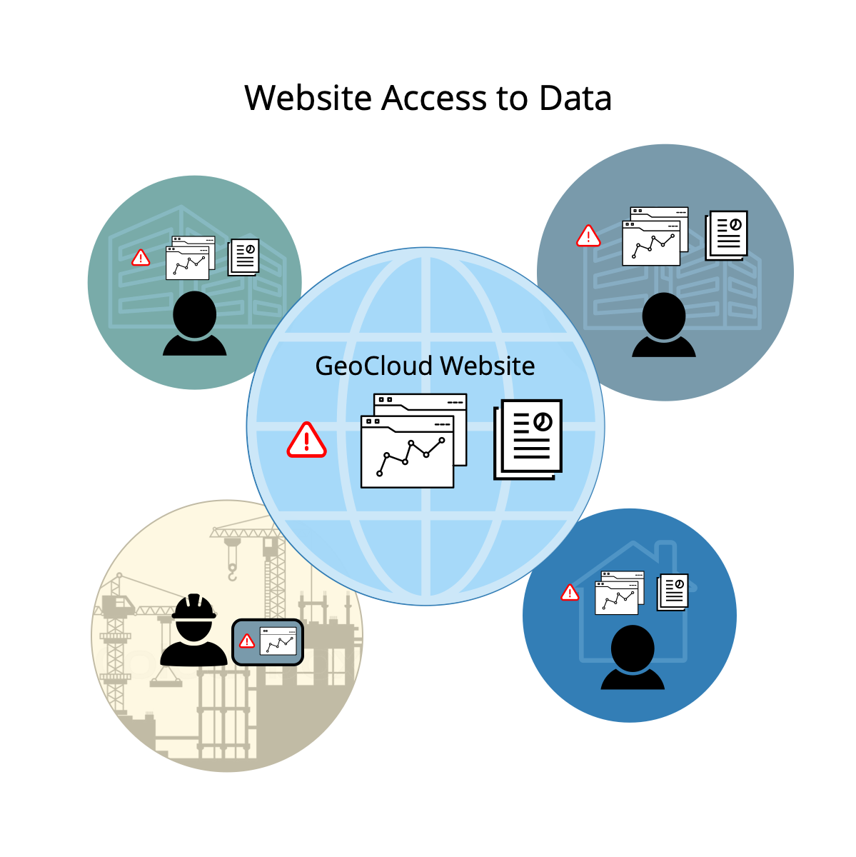 Data Presentation@2x Web Access to Data