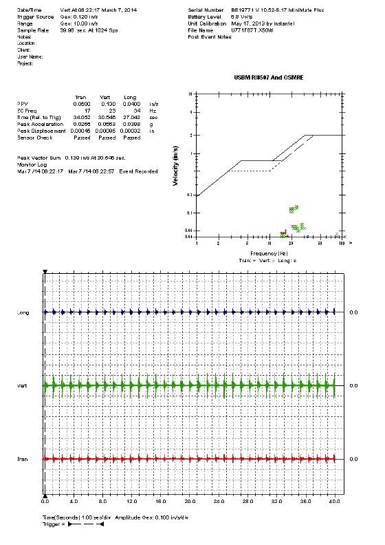Waveform from Pile Driving Event