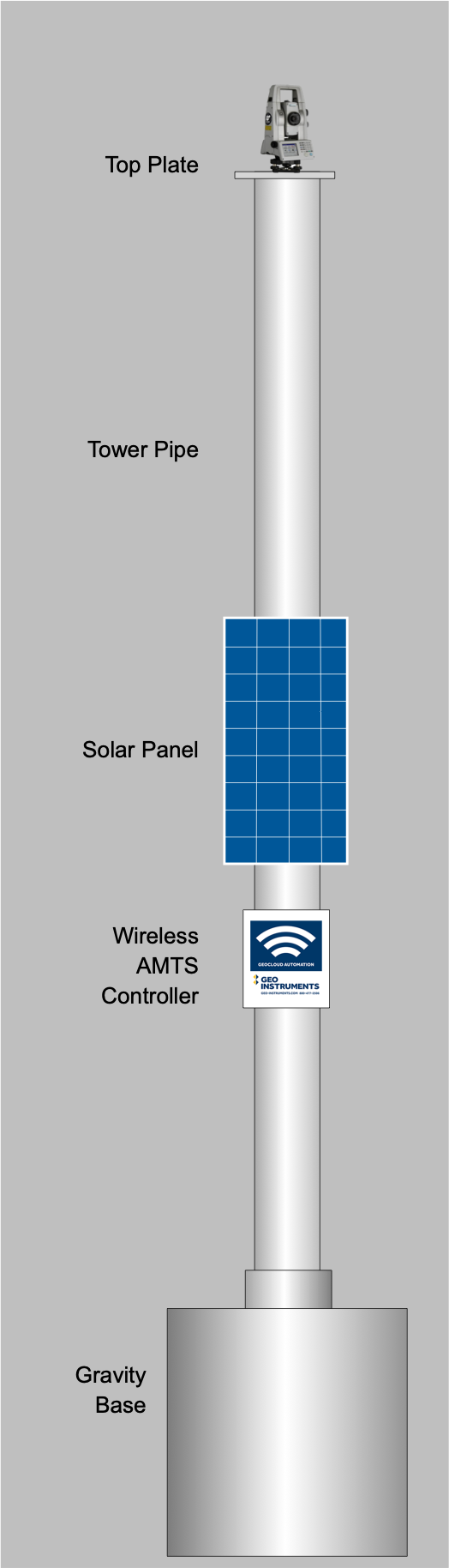 AMTS Gravity Base Tower with AMTS Components