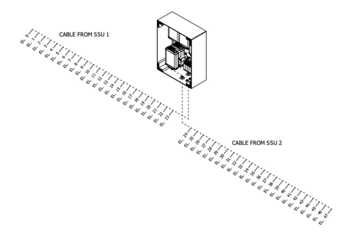 GRETA Soil Resistivity Profiler Configuration GRETA Soil Resistivity Profiler Configuration