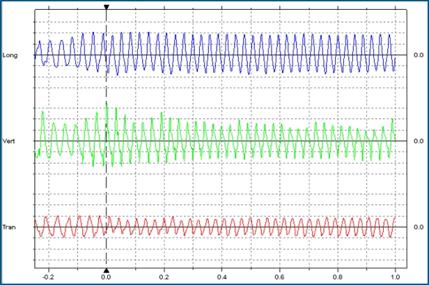 Continuous Vibrations