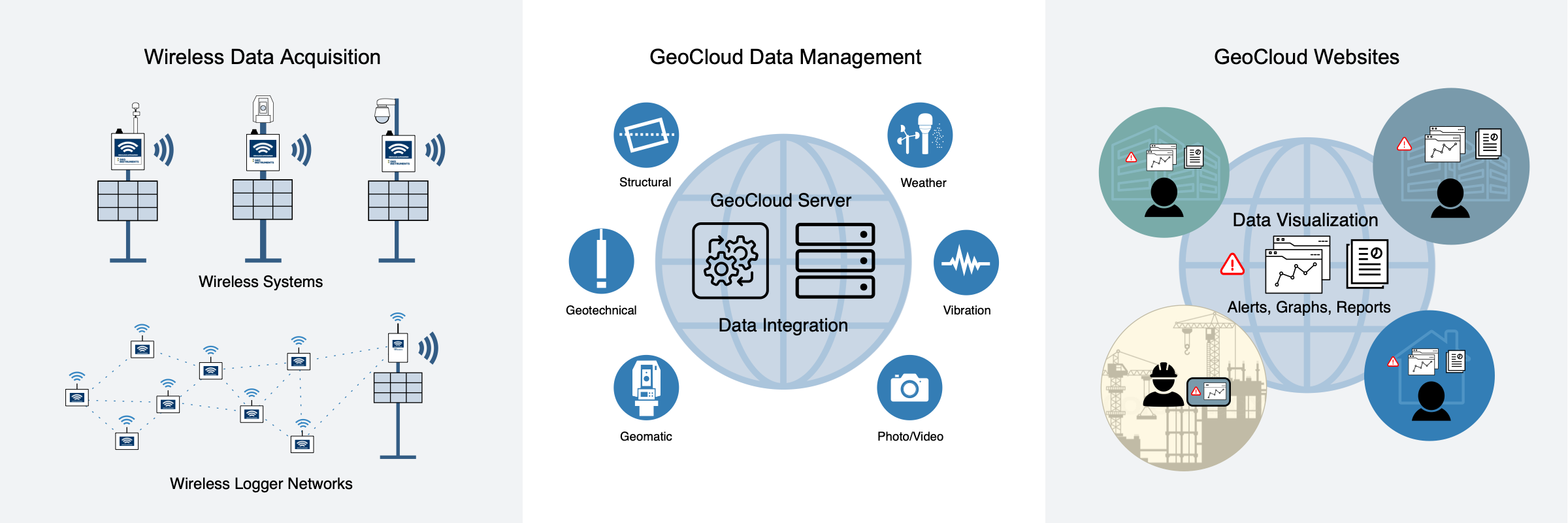 GeoCloud Automation Diagram