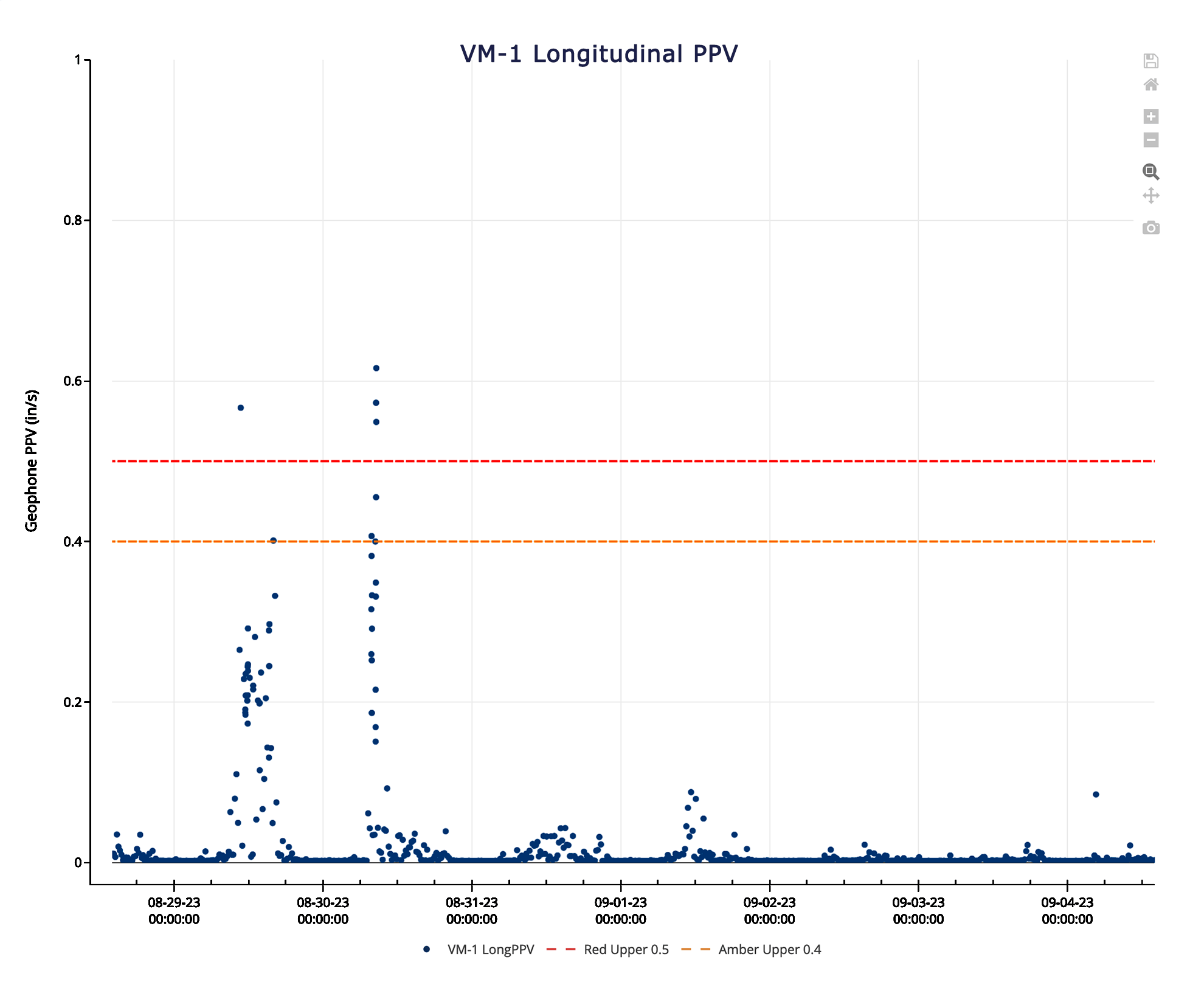 histogram-final