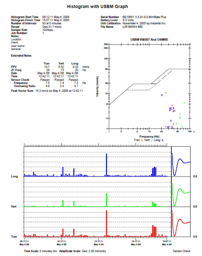 Vibration Histogram Report Vibration Histogram Report