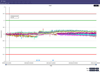 QuickView track monitoring