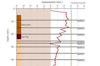qv-saa-profile Annotated Profile Plot