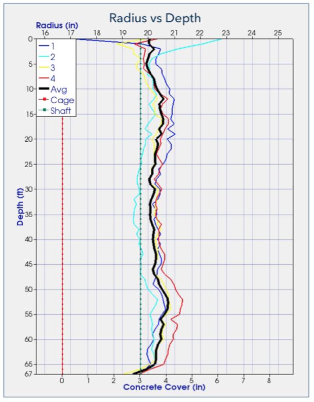 TIP Radius vs Depth TIP Radius vs Depth