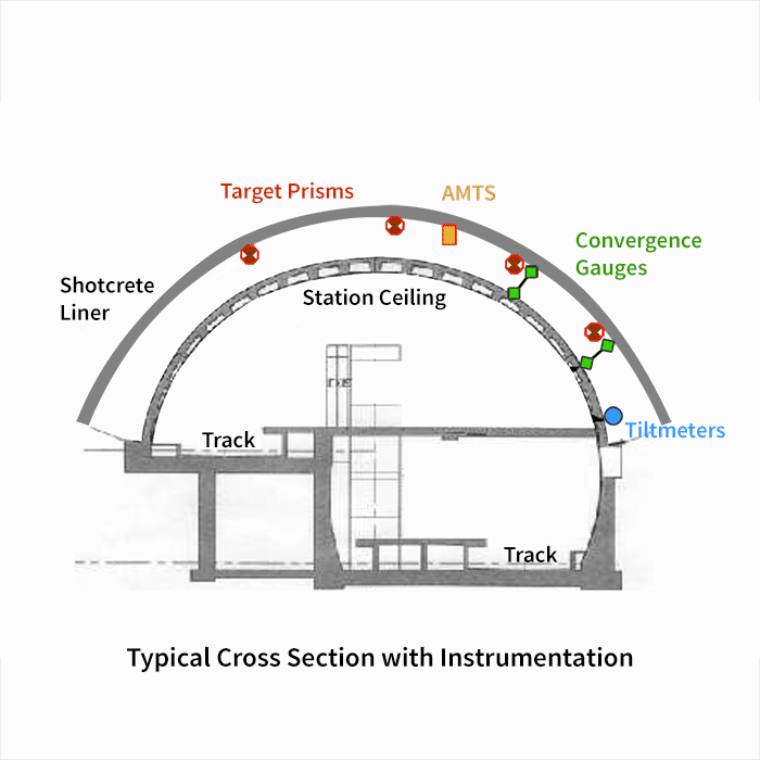 Rosslyn Tunnnel Cross Section