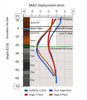 Shape Array Plot SAA Shape Array Plot