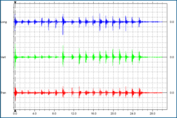 vibration monitoring services