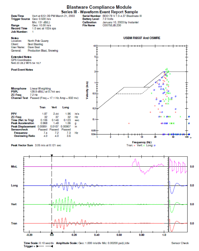 Vibration Event Report