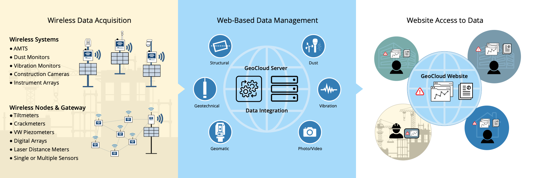 wireless-datalogging4 Wireless Data Logging